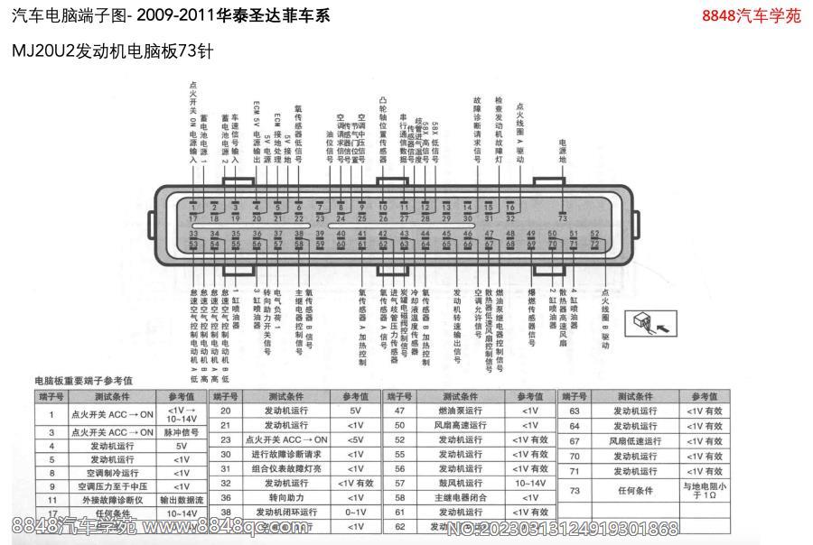 2009-2011华泰圣达菲车系-MJ20U2发动机电脑板73针